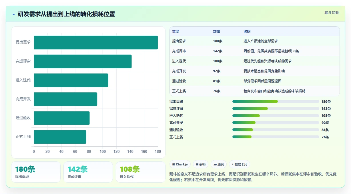 2026年效率之选：6款顶级北京梦之队项目管理软件大盘点