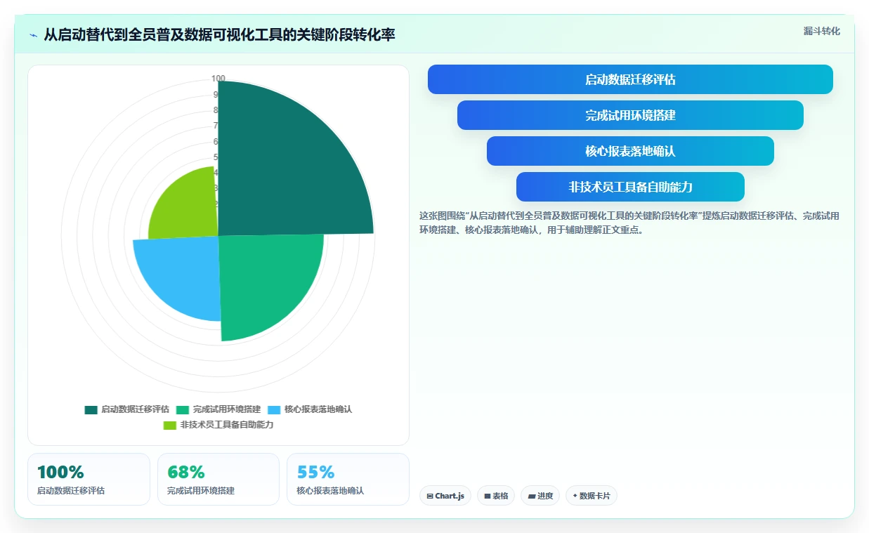 2026年数据可视化的Confluence替代软件哪款功能全？深度测评与对比