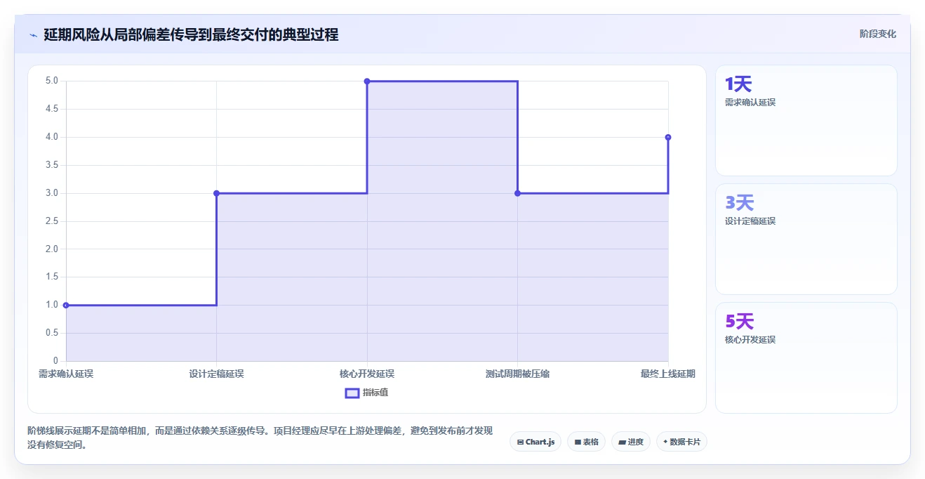 5步精准制定项目实施进度安排,让你的项目如期完成!