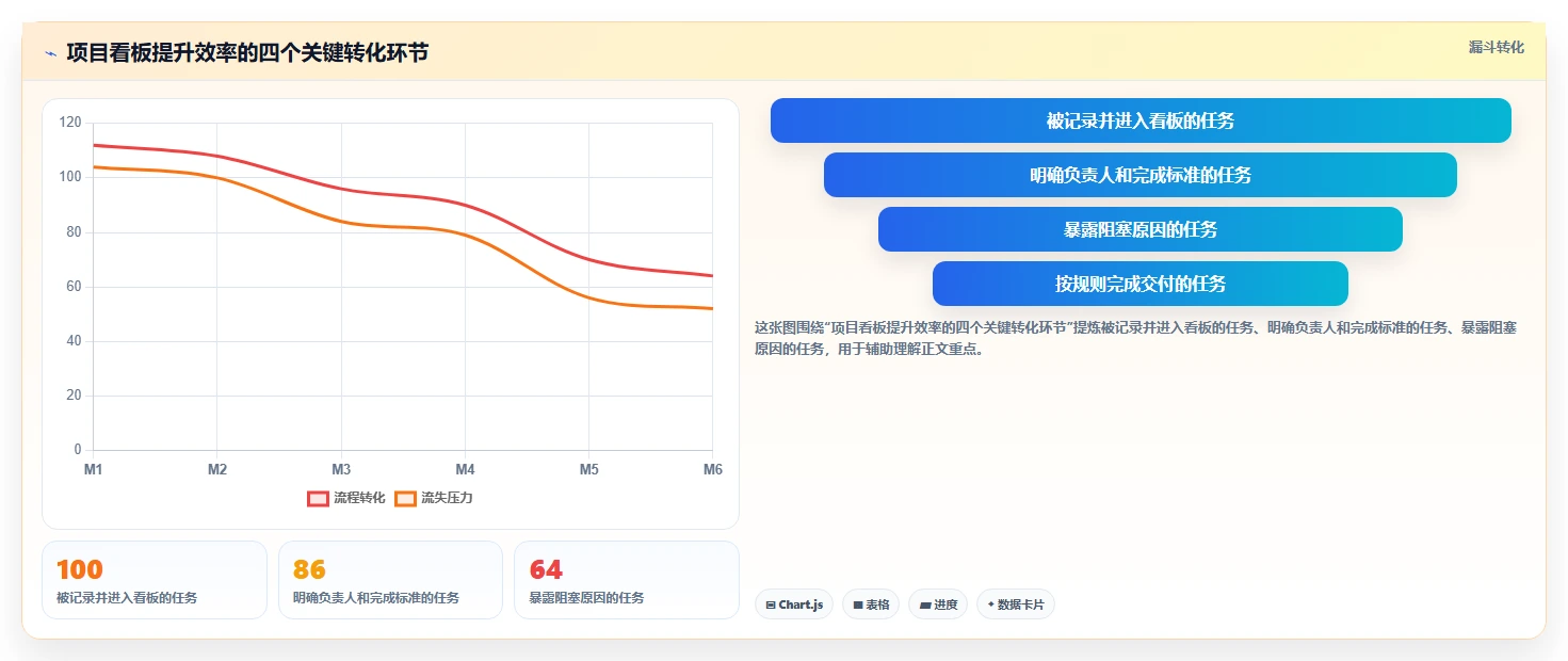 如何通过项目看板管理系统提升团队效率？5个实用技巧助你事半功倍