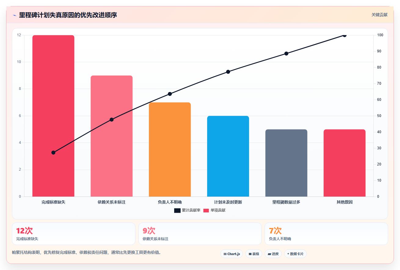 掌握里程碑计划的制作方法:5步轻松打造高效项目管理蓝图