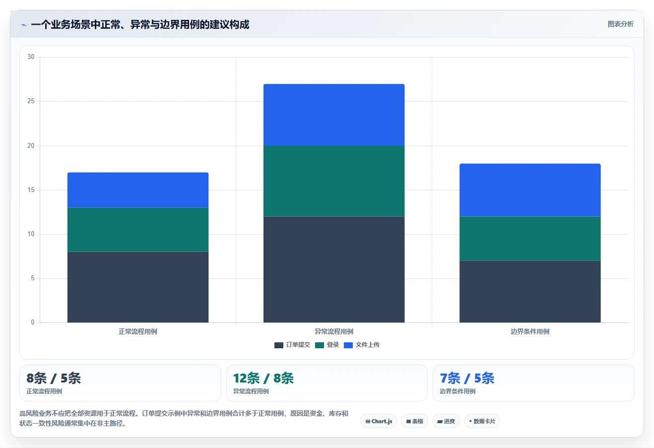 如何制定完美的测试用例标准模板元素?5个步骤让你的测试更高效