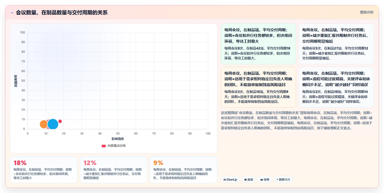 揭秘高效研发团队的秘诀:10个必备的研发管理规范