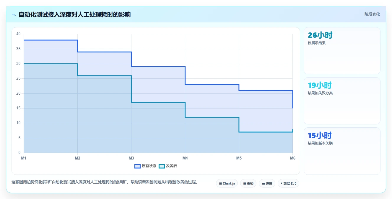 提升研发效率:2026年最受欢迎的5大testone测试平台盘点
