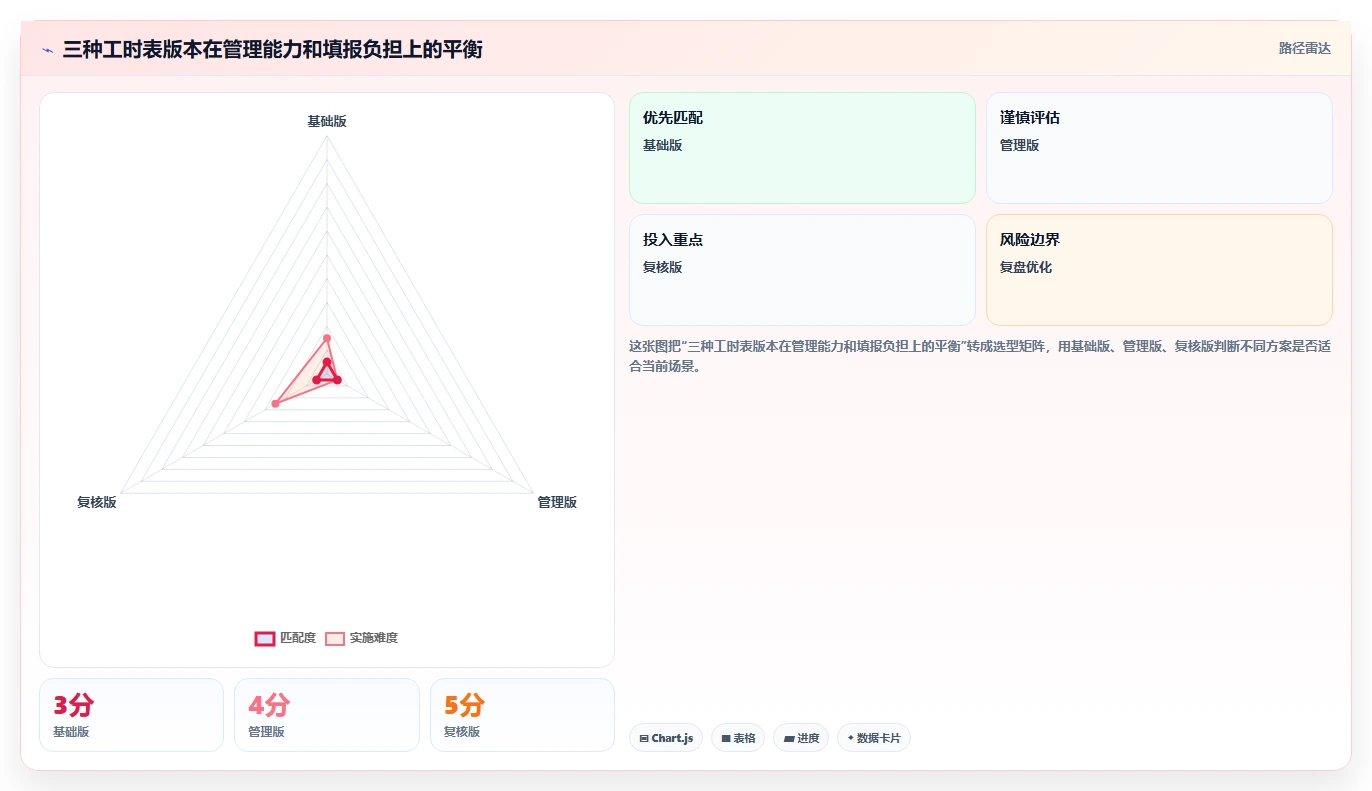 研发工时登记表秘诀:如何轻松搞定项目时间管理?