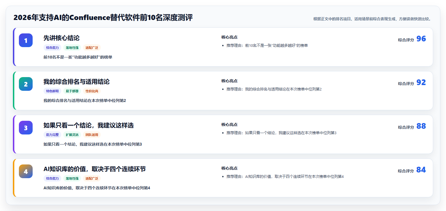 2026年支持AI的Confluence替代软件前10名深度测评