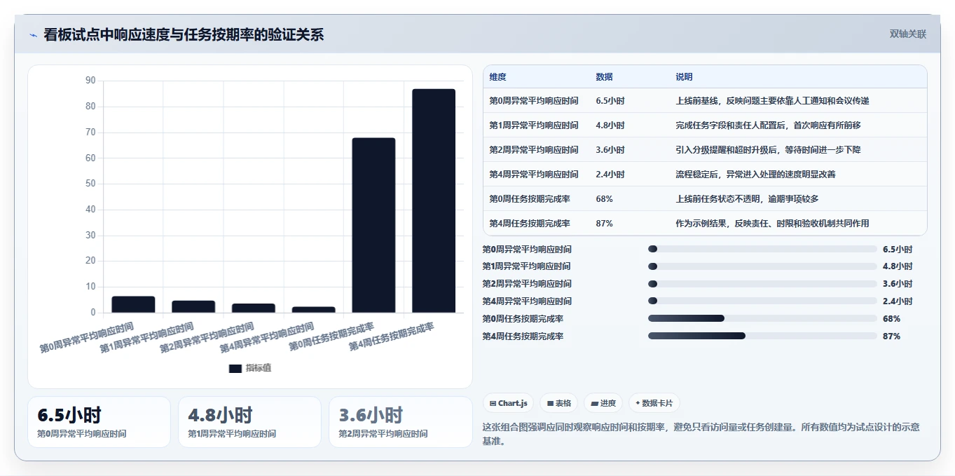 揭秘现场管理看板作用：5大功能让企业效率翻倍