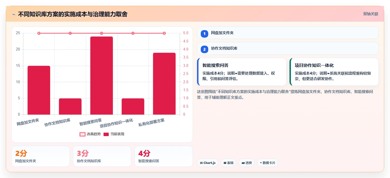 革命性的知识库解决方案:如何在信息爆炸时代提升团队效率?