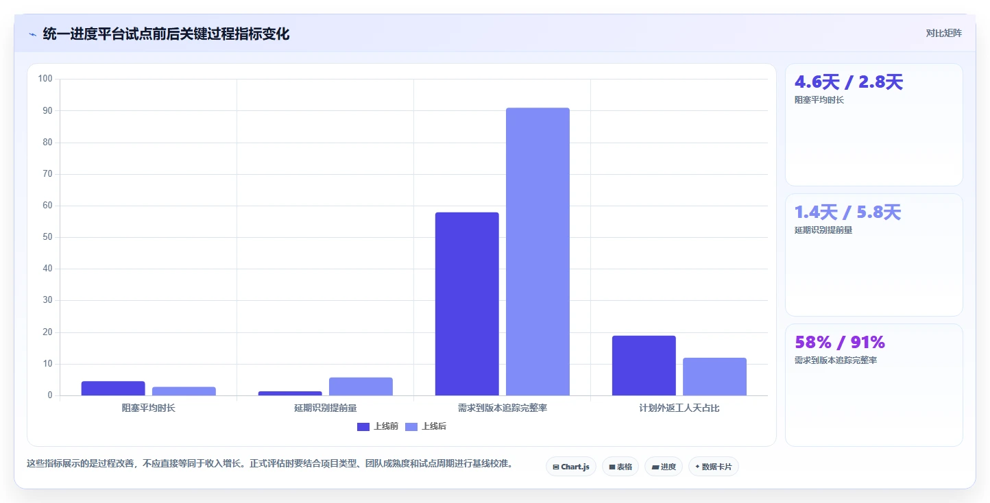 2026年效率革命：6款未来进度计划软件工具全面对比