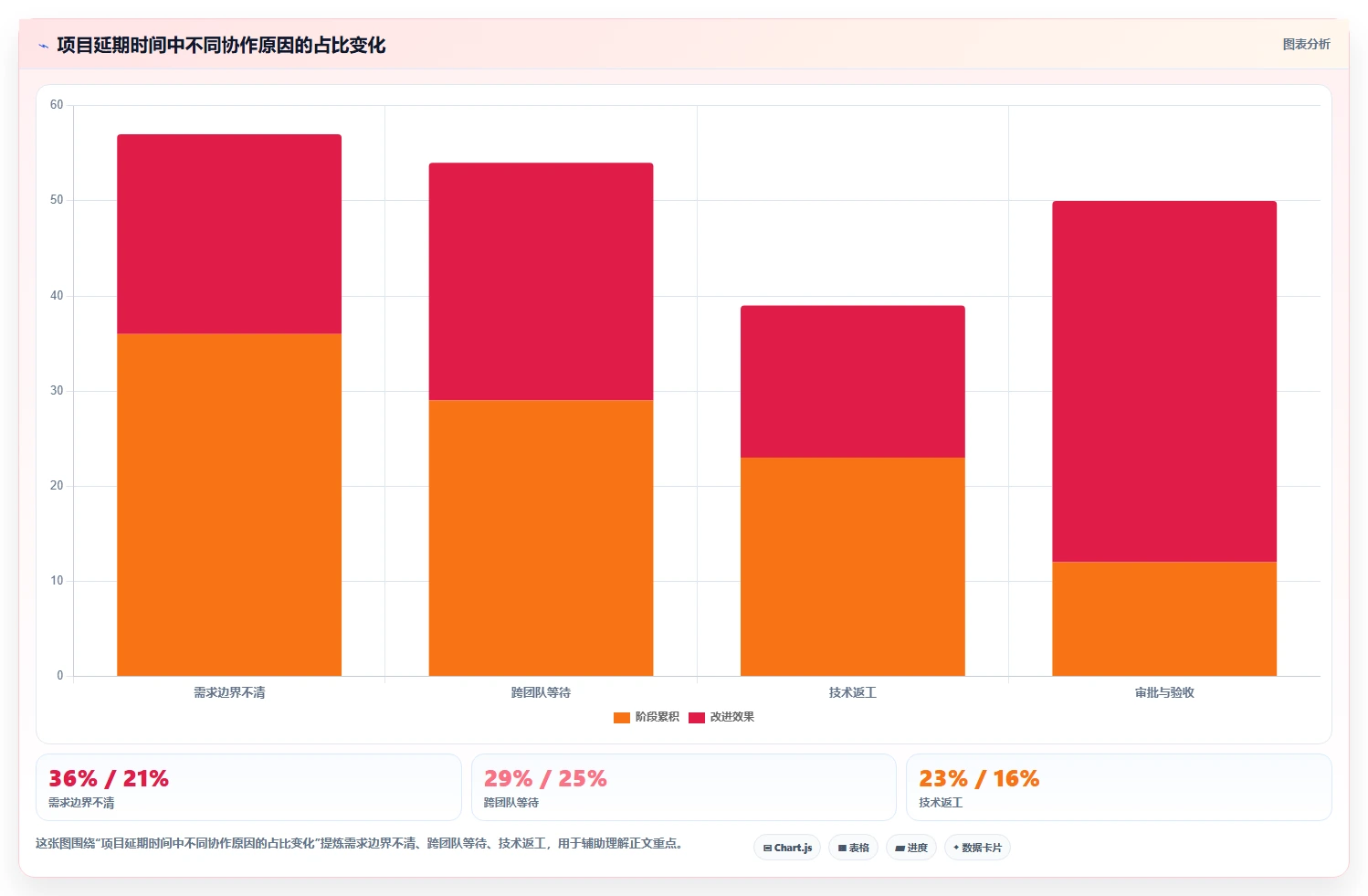 2026年效率革命:6大小组管理工具全面对比与推荐