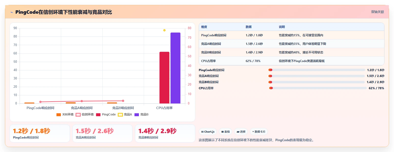 2026年适合央国企使用的研发管理系统深度测评与选型推荐