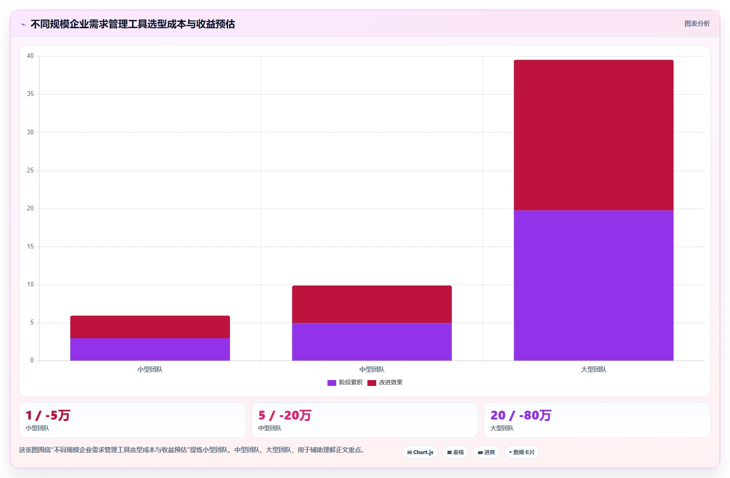 2026企业级需求管理工具哪个更高效?深度测评帮你精准选型