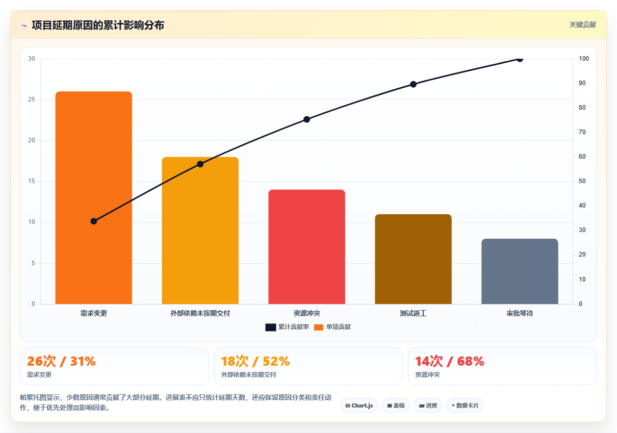 2026年项目管理利器:6款excel项目进展表工具全面对比
