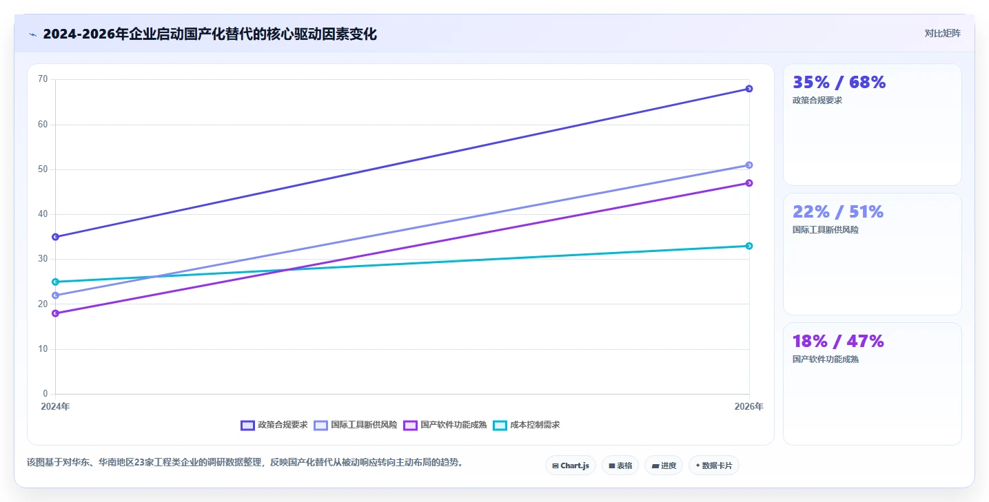 2026年工程项目管理软件国产化替代指南：6款主流平台选型参考
