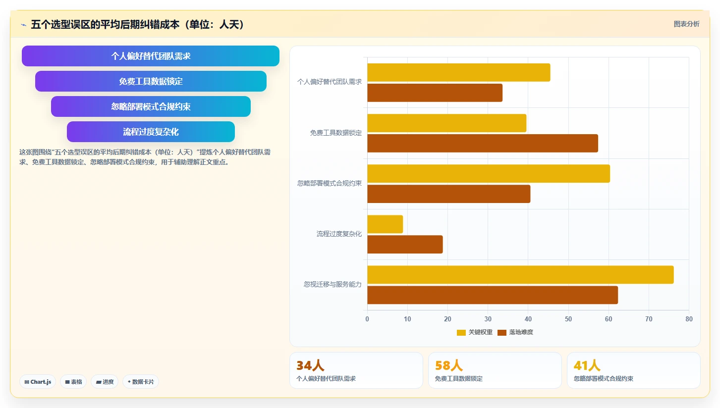 2026年项目管理工具哪个好用?深度测评与选型指南