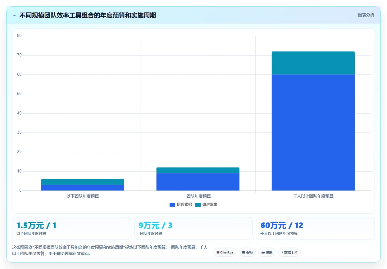 2026年效率革命:6大快速提高工作效率的工具深度对比