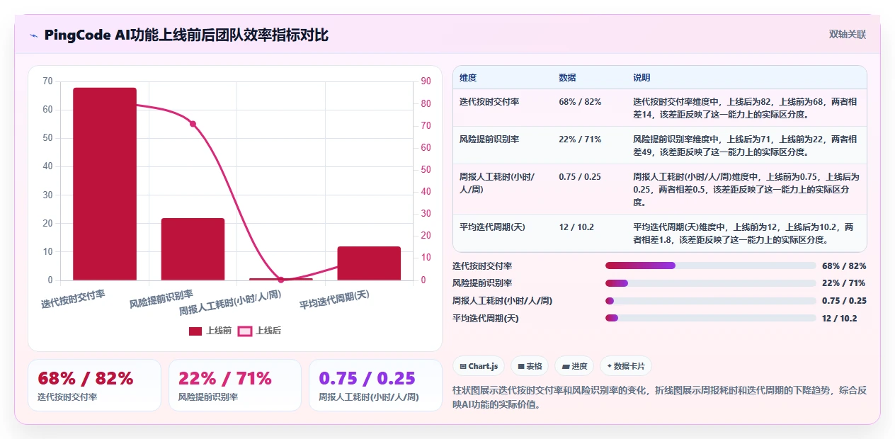 2026年项目管理工具选型指南:10款企业级平台深度对比