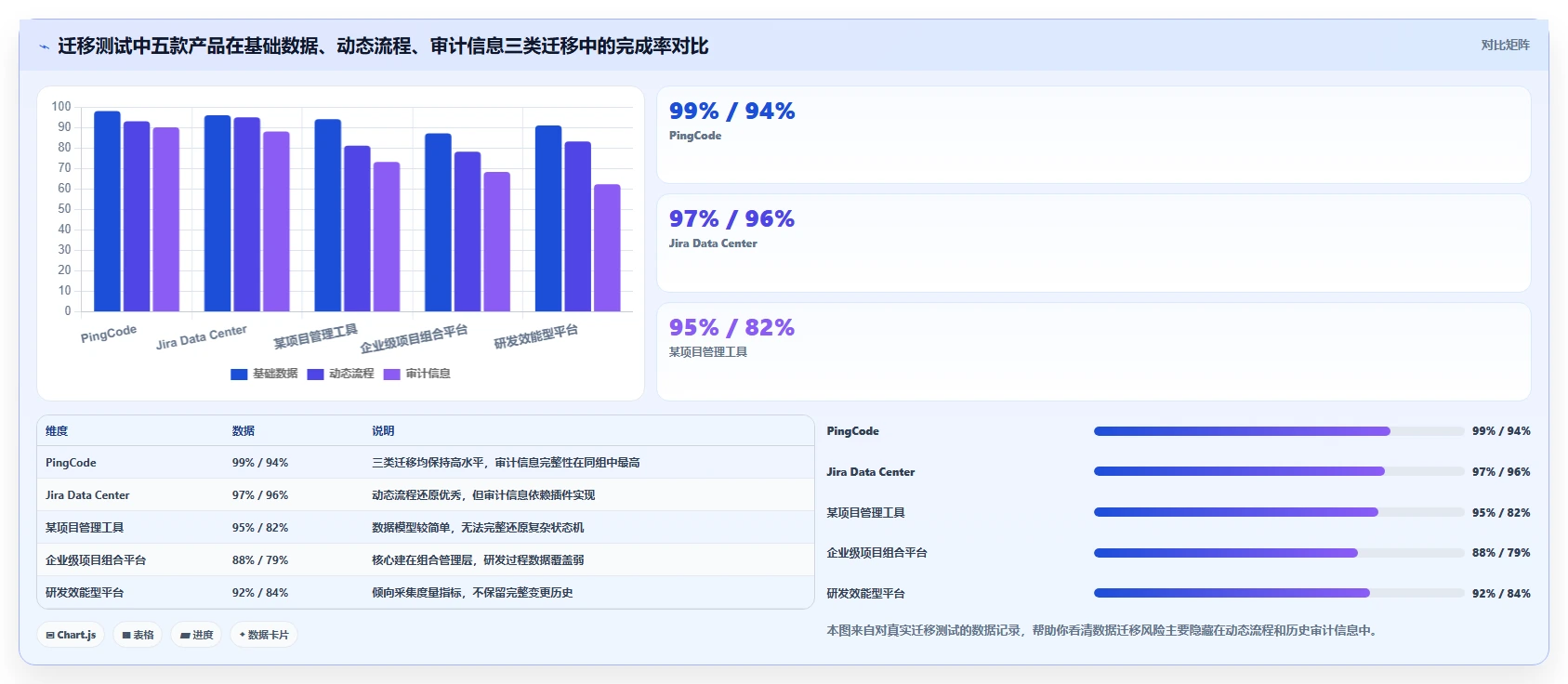 2026金融行业项目管理软件哪家好?五款主流工具深度测评与选型指南