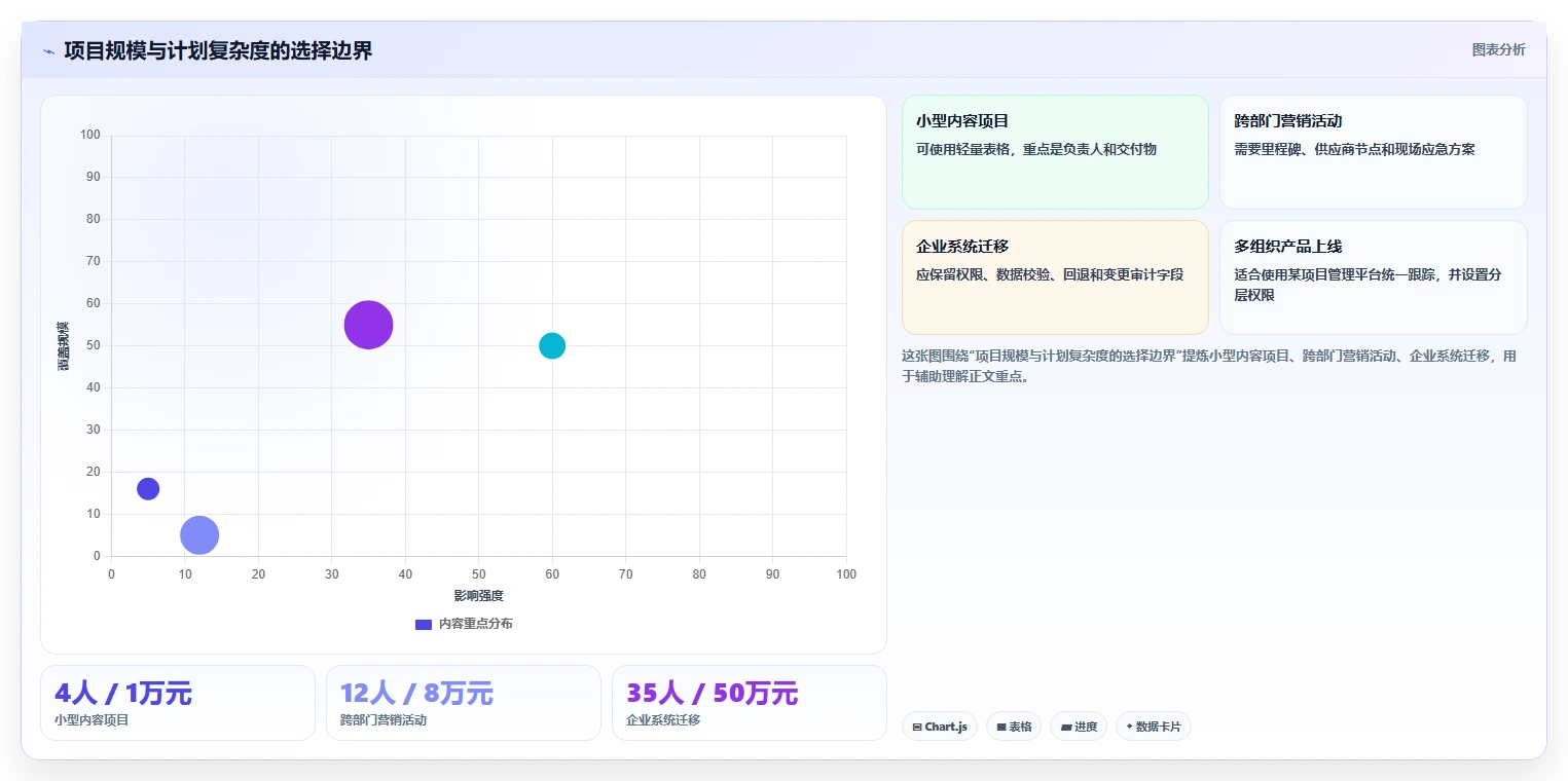 掌握项目计划范本的5个秘诀：从新手到专家的进阶之路