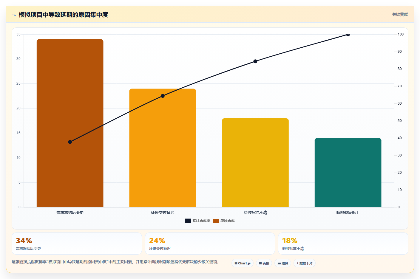 撰写项目复盘报告的5个黄金步骤:如何让你的团队从失败中汲取经验?