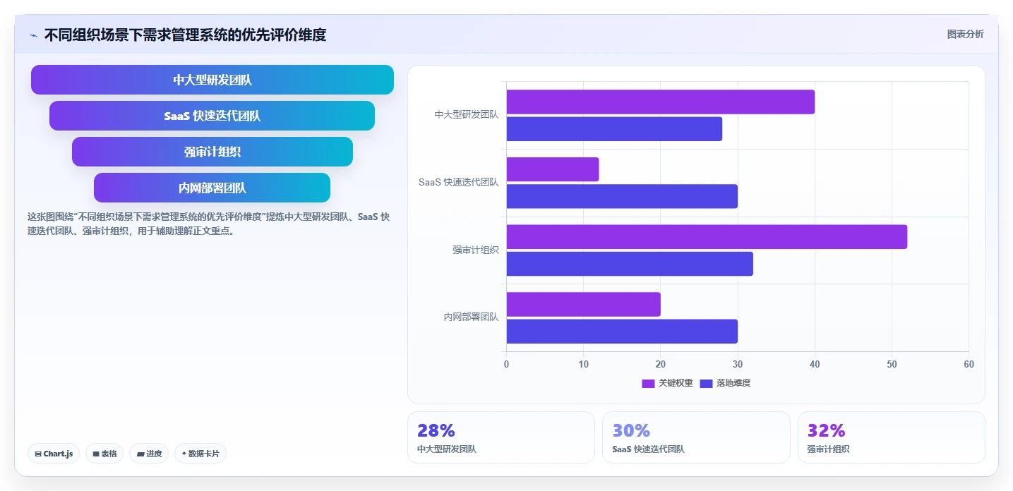 2026年支持开放平台的需求管理系统推荐与深度测评