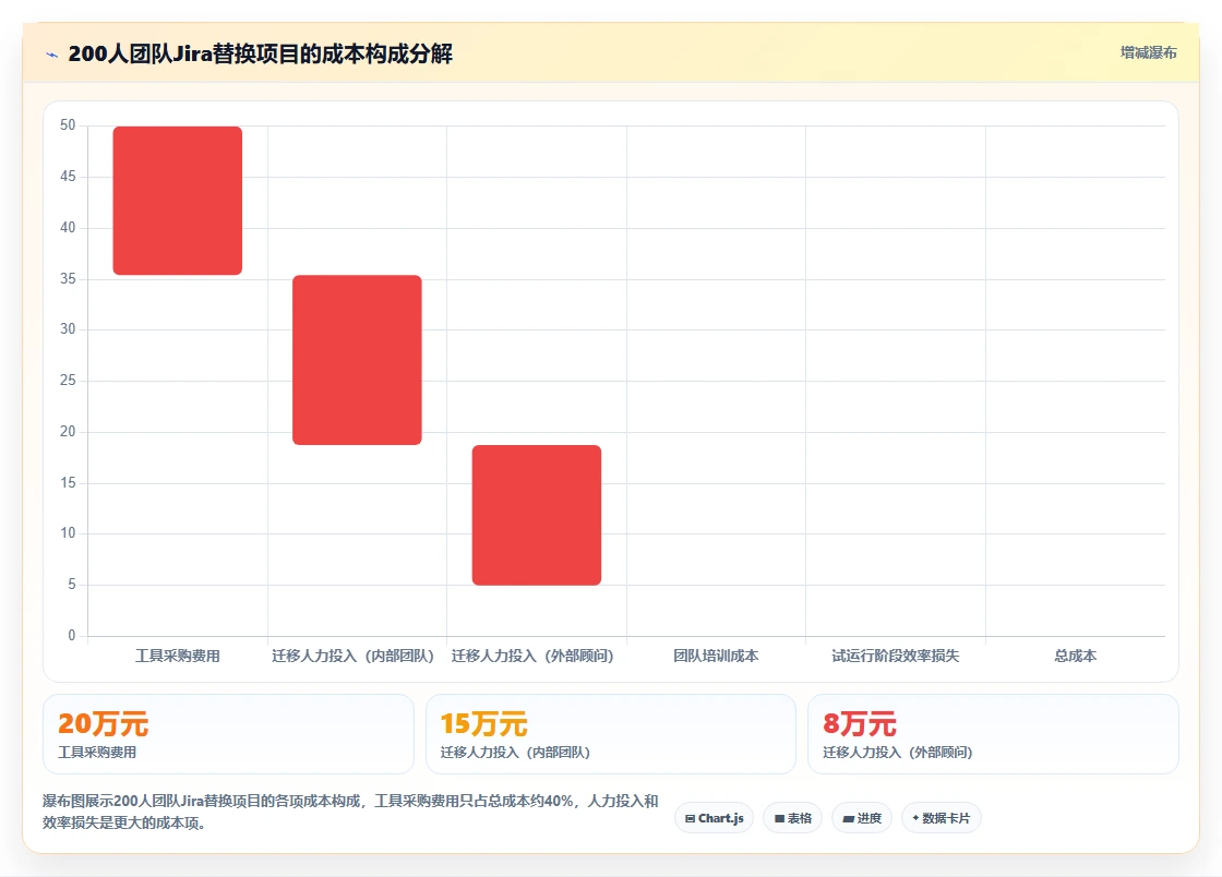 2026年研发团队Jira替换指南：8款项目流程管理系统对比与选型策略
