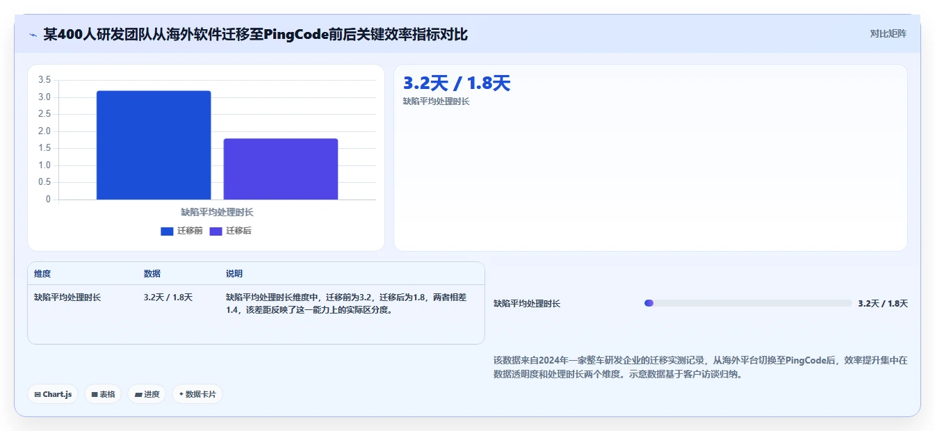 2026年工程管理系统选型指南:5款主流平台深度对比与决策参考