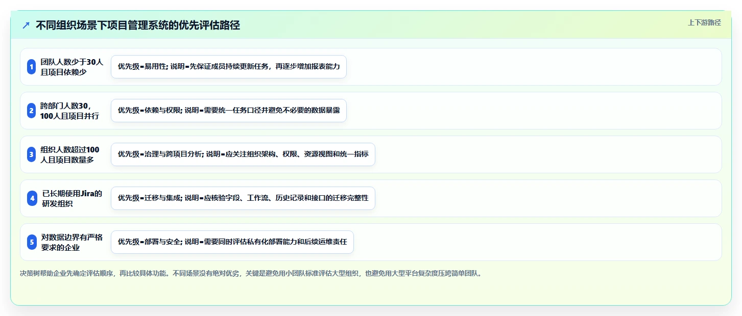 项目管理系统软件介绍:5大功能助你轻松掌控复杂项目