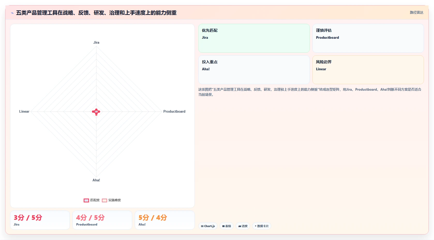2026年最好的产品管理系统评测：五大主流工具深度对比与选型指南