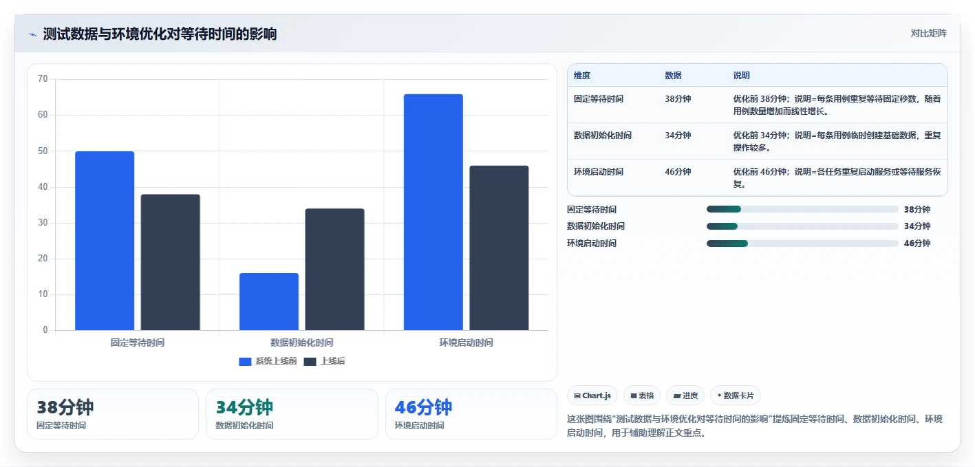 用例执行时间太长？5个技巧让你的测试效率翻倍！