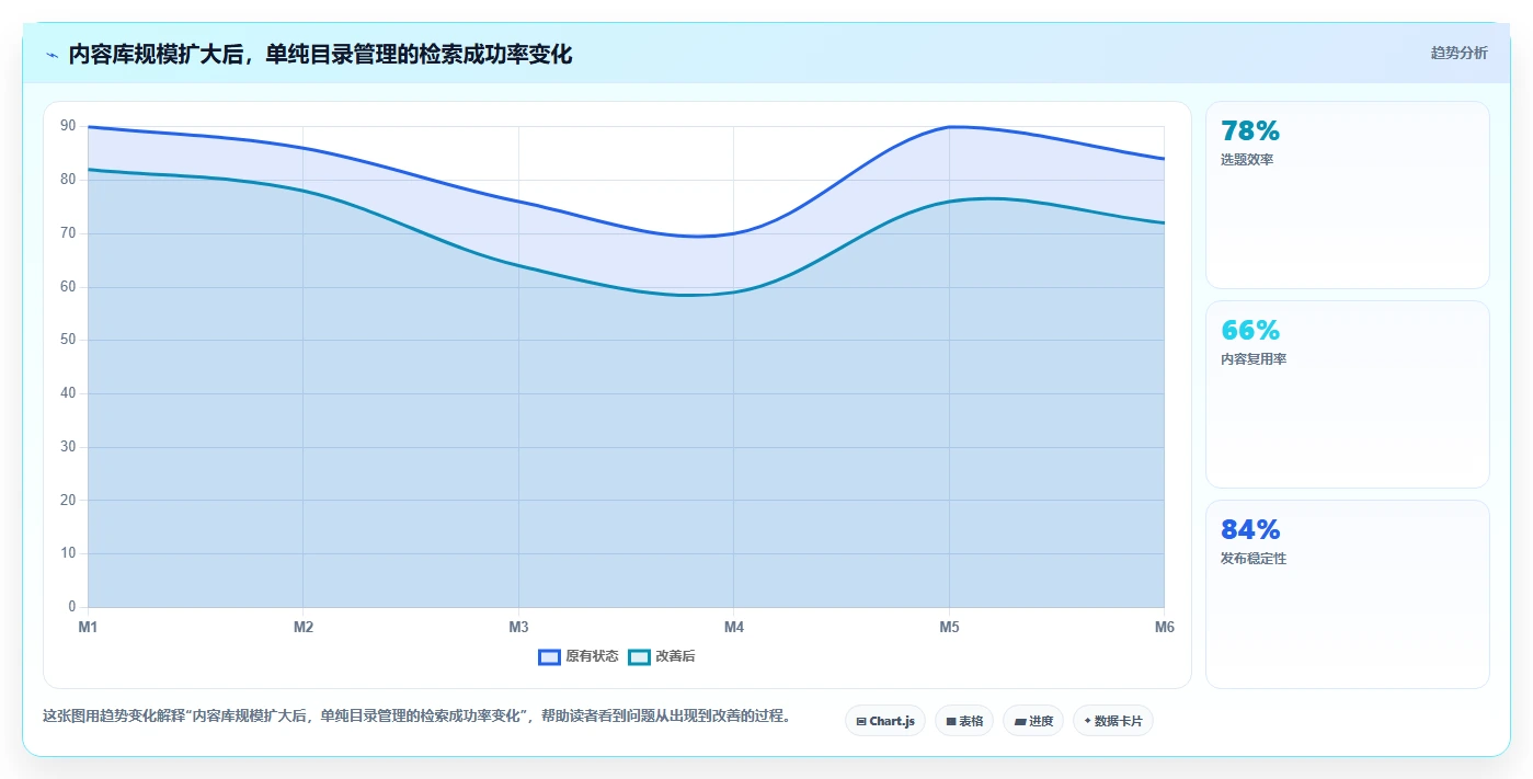 2026年极简文章管理系统大比拼:6款热门工具深度对比
