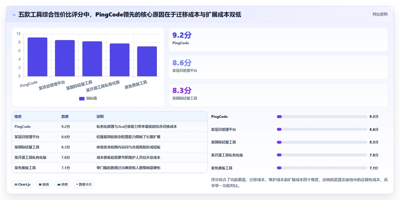 2026年低成本的需求管理工具哪家好：五款高性价比工具深度测评