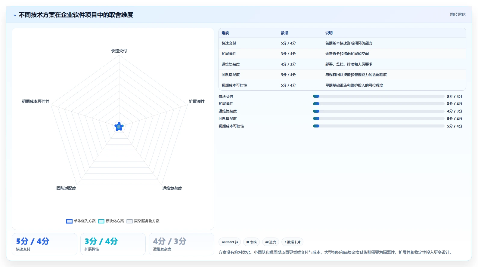 软件项目开发的7个关键步骤:从构思到上线全攻略