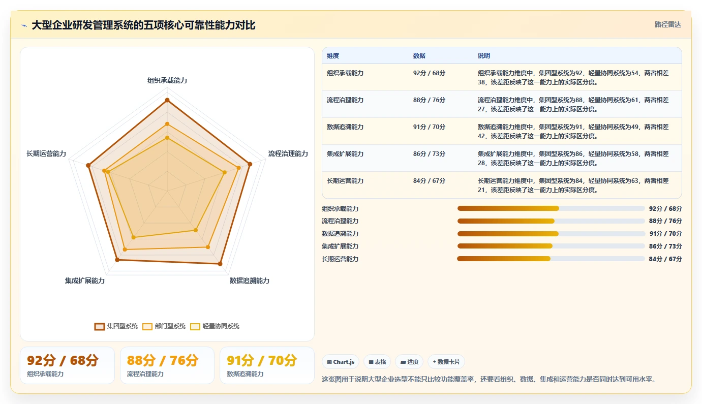 2026大型企业研发管理系统哪个品牌更靠谱？深度测评与选型指南