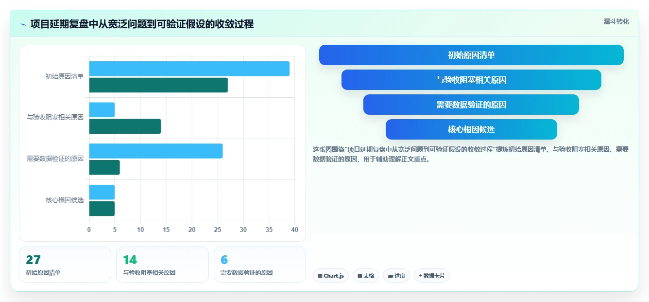 项目鱼骨图:如何在10分钟内掌握这个强大的问题分析工具?