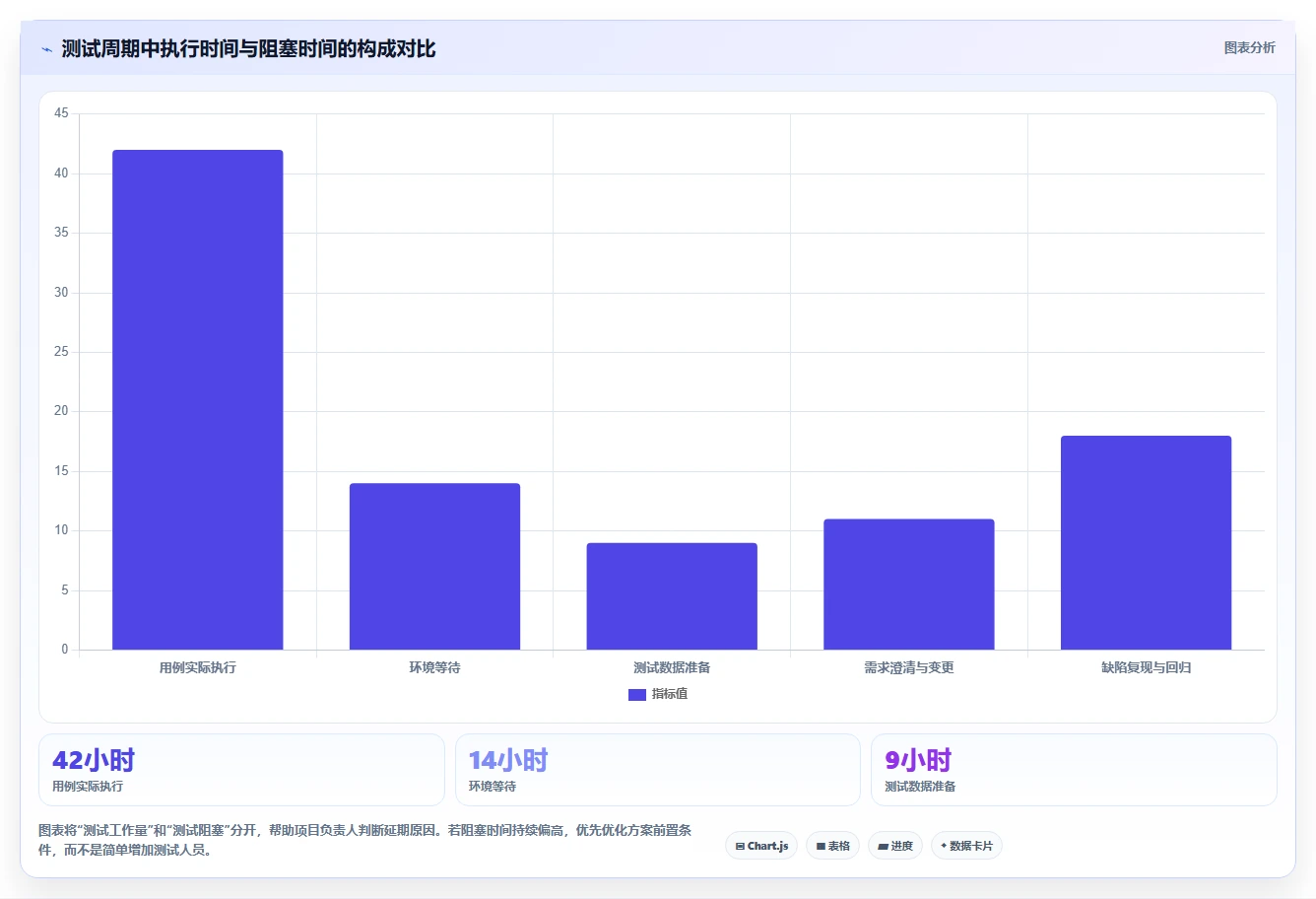 如何制定完美的软件功能测试方案模板?5个关键步骤助你事半功倍