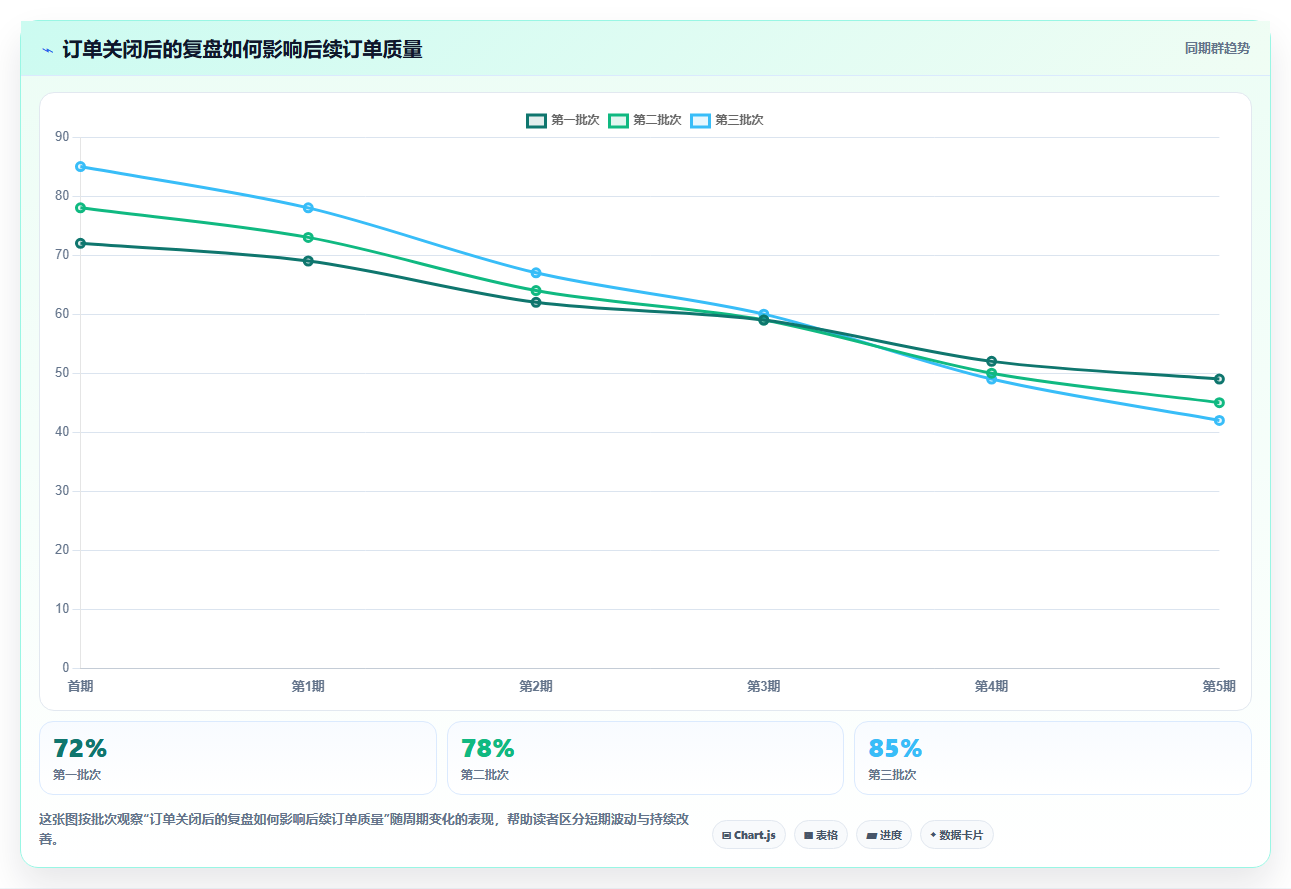 揭秘：如何通过高效的订单项目管理工作内容提升业绩？5大秘诀不容错过！