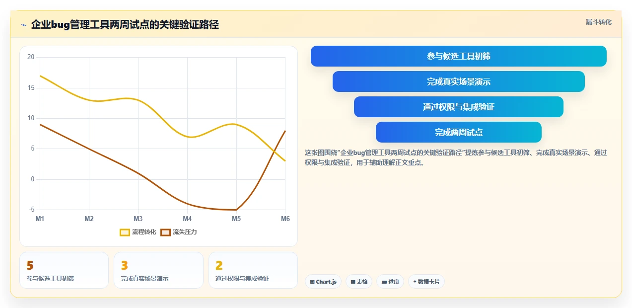 提升团队协作效率:2026年值得关注的5款顶级企业bug管理工具