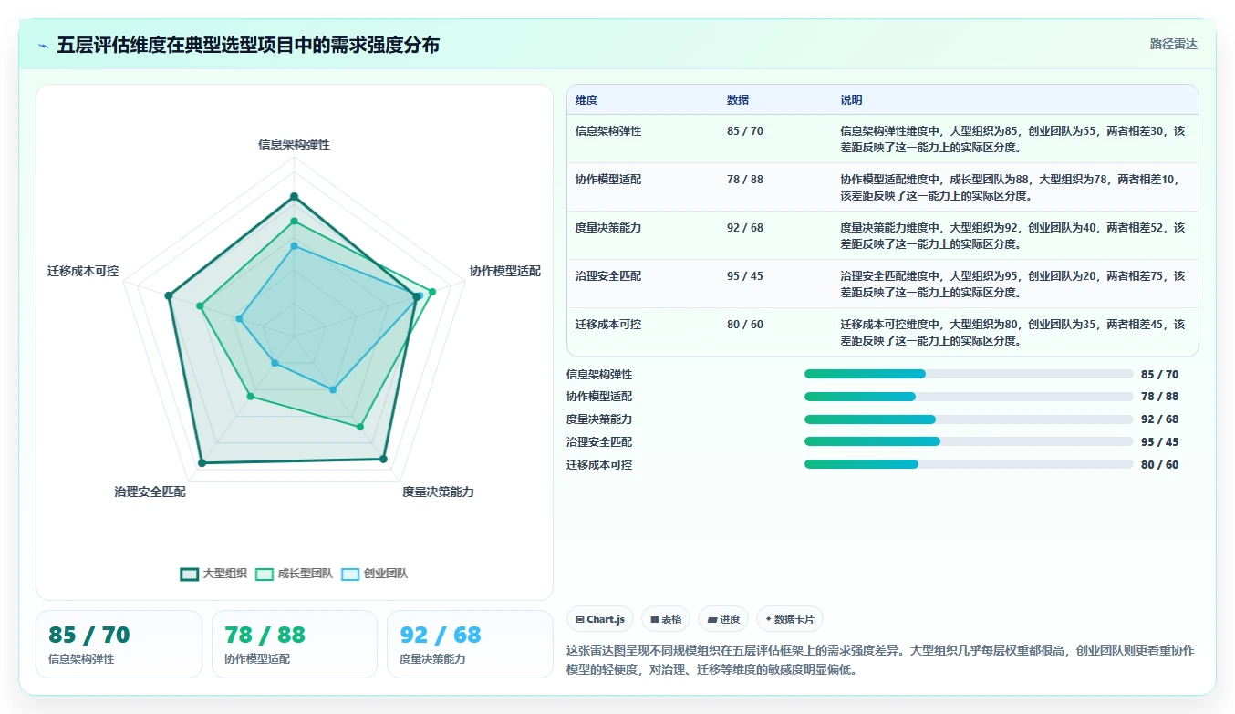需求管理工具选型测评：8款主流产品功能与适用场景对比