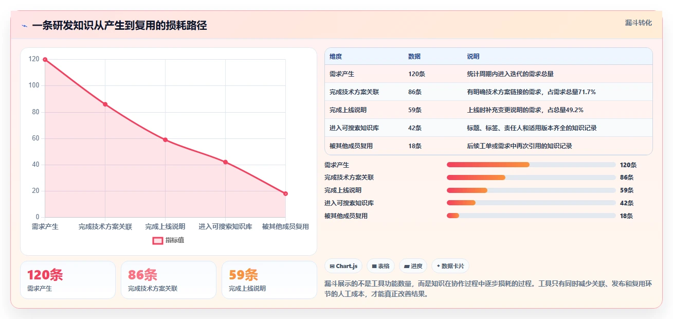 突破协作瓶颈:2026年7款顶级wiki协同工具深度测评