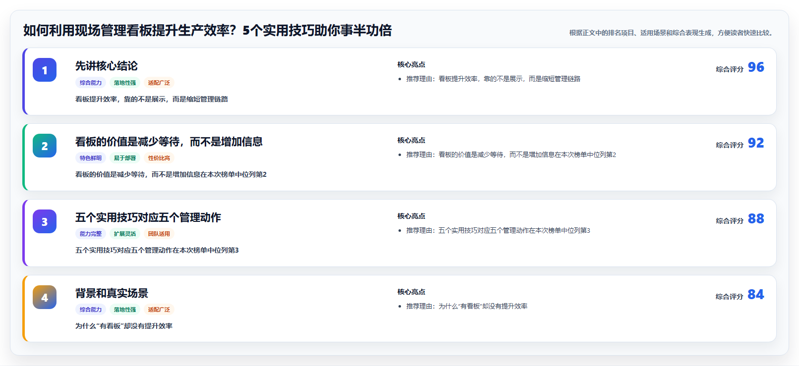 如何利用现场管理看板提升生产效率？5个实用技巧助你事半功倍