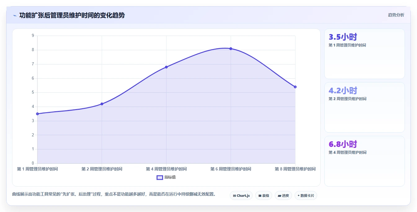 2026年低成本的项目管理工具哪个更高效?五款高性价比软件深度测评