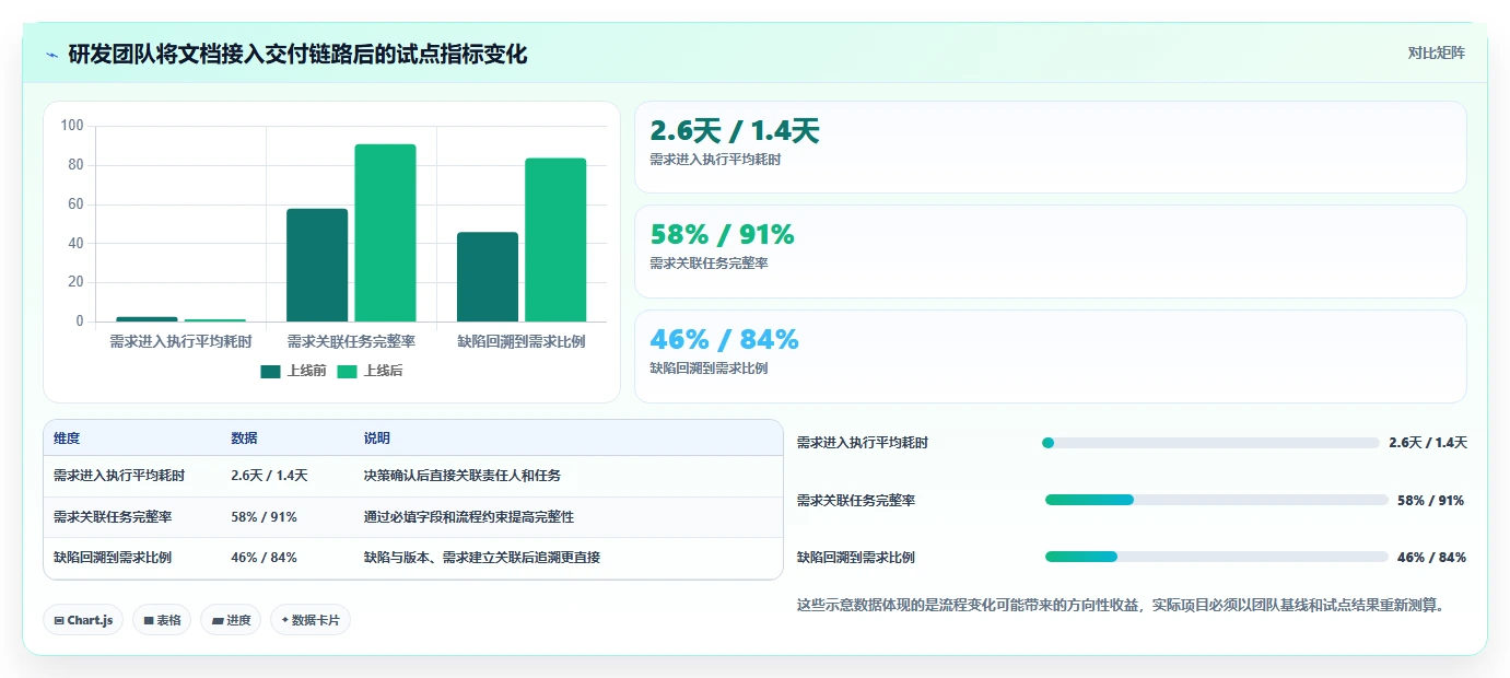 远程办公新趋势:2026年在线云文档都有哪些选型指南,8款精选推荐