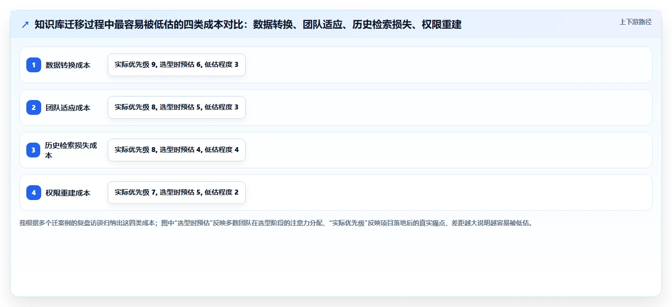 项目经理必看!2026 年团队知识库工具对比及最佳选择