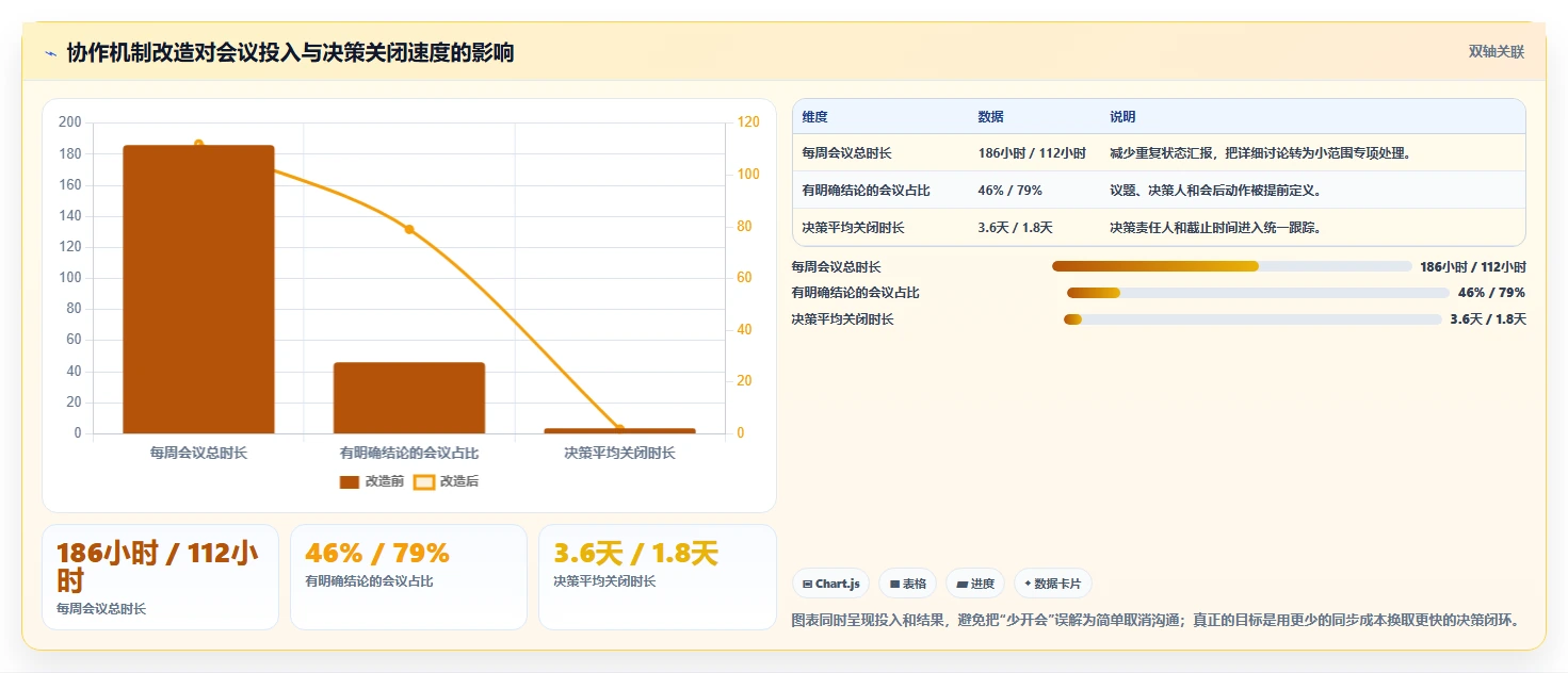 革新研发项目管理日常工作:5大秘诀让效率翻倍,团队凝聚力飙升!
