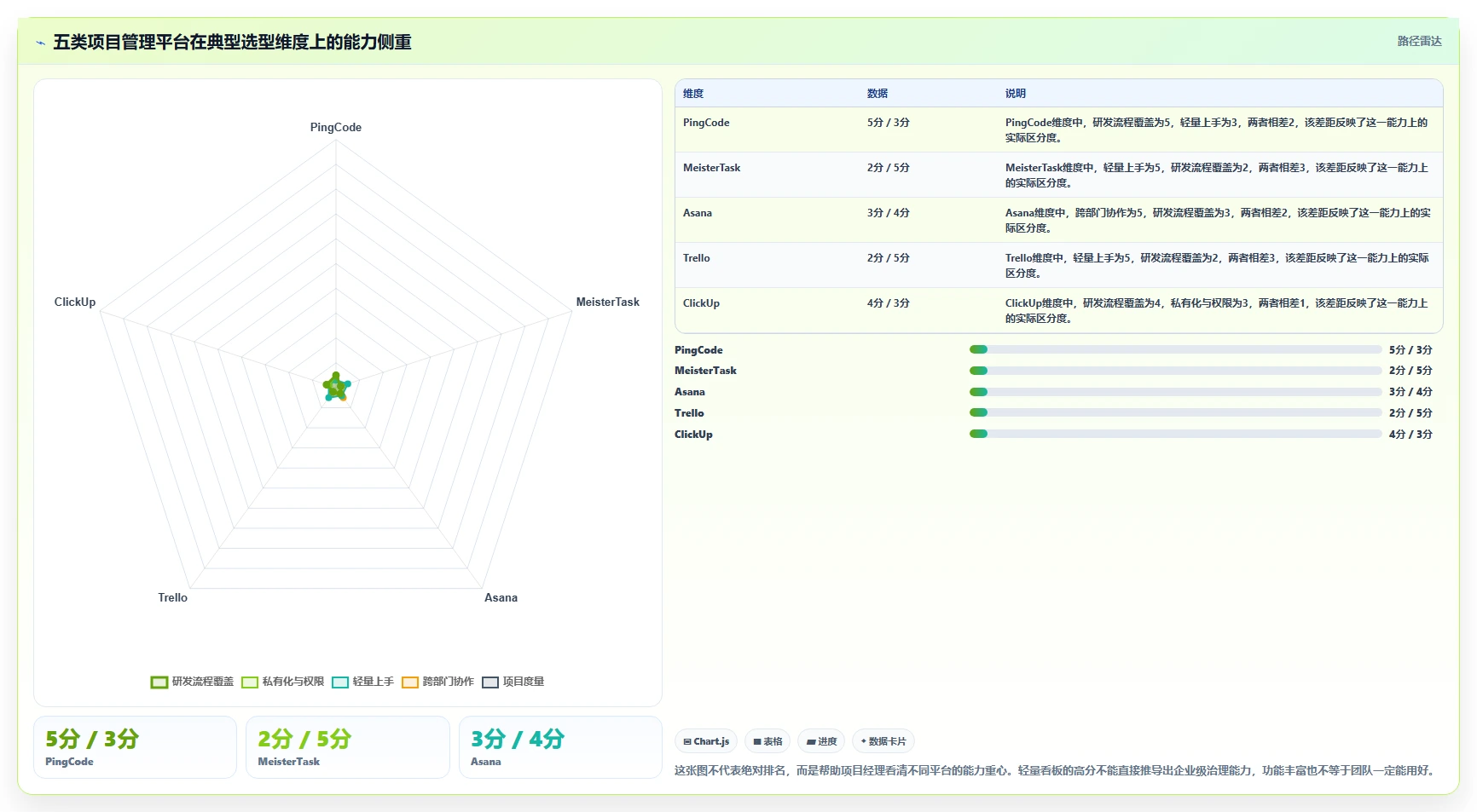 项目经理必看！2026年度5款顶级meistertask项目管理平台推荐