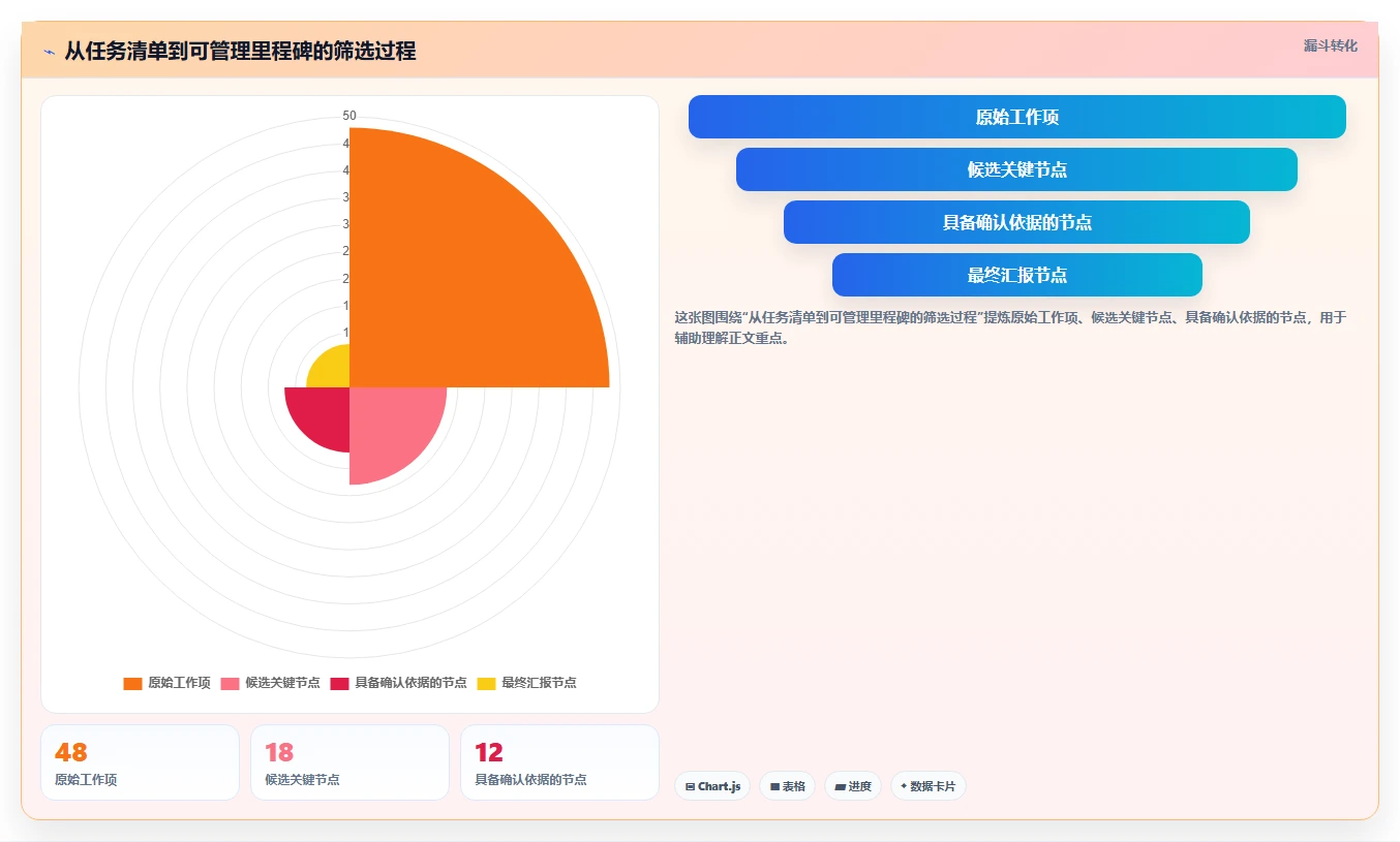 10个步骤轻松绘制项目里程碑图:从新手到专家的实用指南