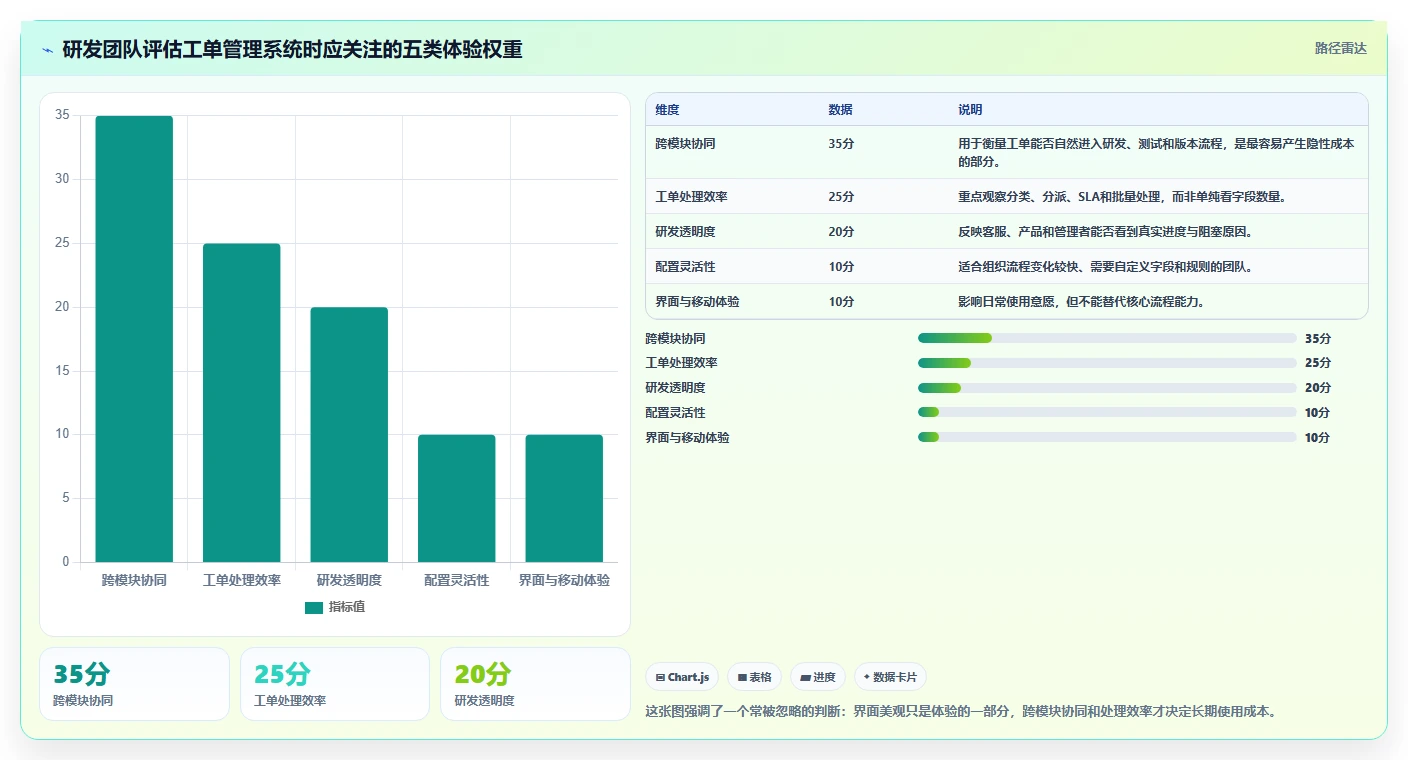 2026年带工单管理的研发管理系统哪个体验好？深度测评与选型指南