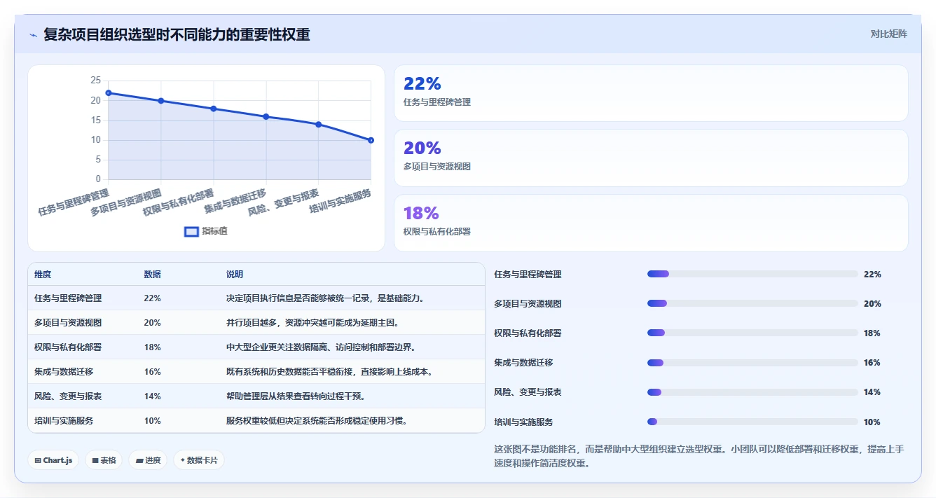 为什么蓝云项目管理软件是提高团队效率的秘密武器？