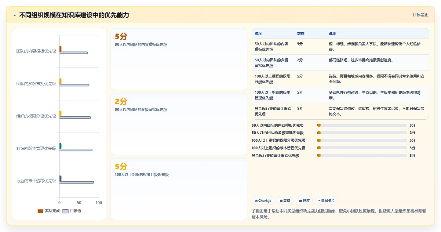 如何制定完善的知识库建立及维护管理办法?5个关键步骤助你提升团队效率